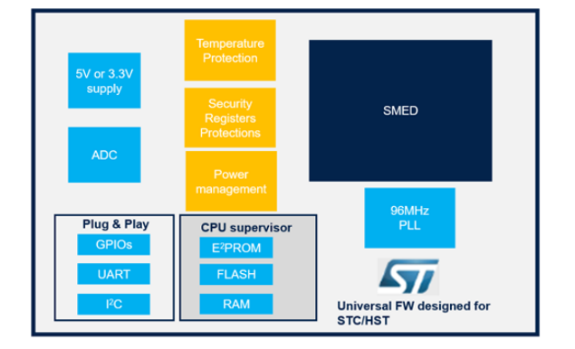 STMicroelectronics STNRG328S数字控制器（用于STC/HSTC）